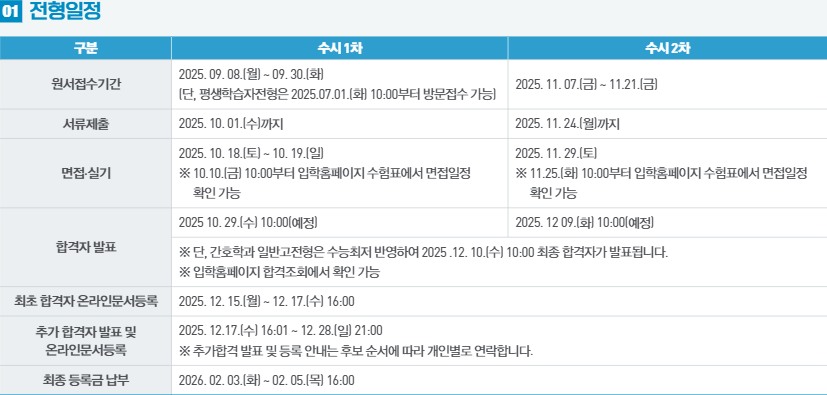수시 1,2차 모집일정 안내.png